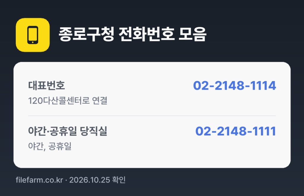 종로구청 전화번호 모음: 대표번호 02-2148-1114, 야간·공휴일 당직실 02-2148-1111