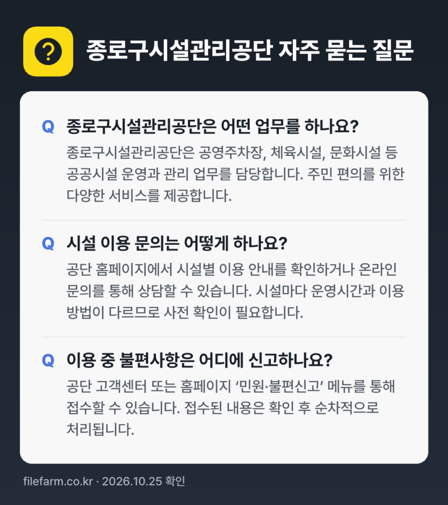 종로구시설관리공단 자주 묻는 질문: 종로구시설관리공단은 어떤 업무를 하나요? / 시설 이용 문의는 어떻게 하나요? / 이용 중 불편사항은 어디에 신고하나요?