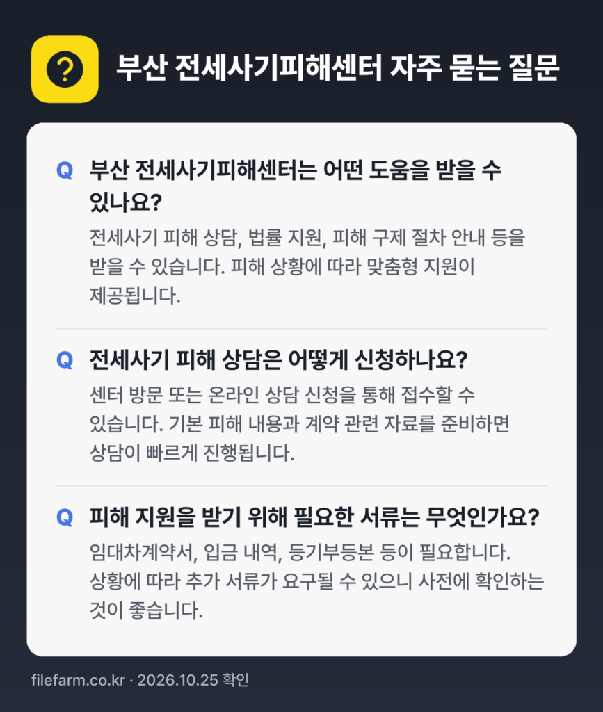 부산 전세사기피해센터 자주 묻는 질문: 부산 전세사기피해센터는 어떤 도움을 받을 수 있나요? / 전세사기 피해 상담은 어떻게 신청하나요? / 피해 지원을 받기 위해 필요한 서류는 무엇인가요?