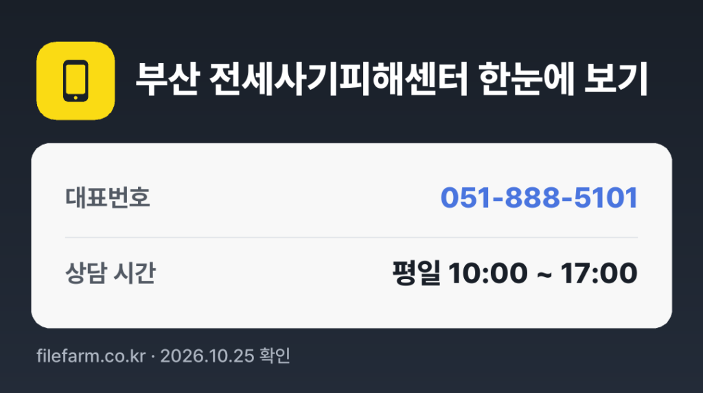 부산 전세사기피해센터 한눈에 보기: 051-888-5101 · 평일 10:00 ~ 17:00 · 토 · 일 · 공휴일 휴무