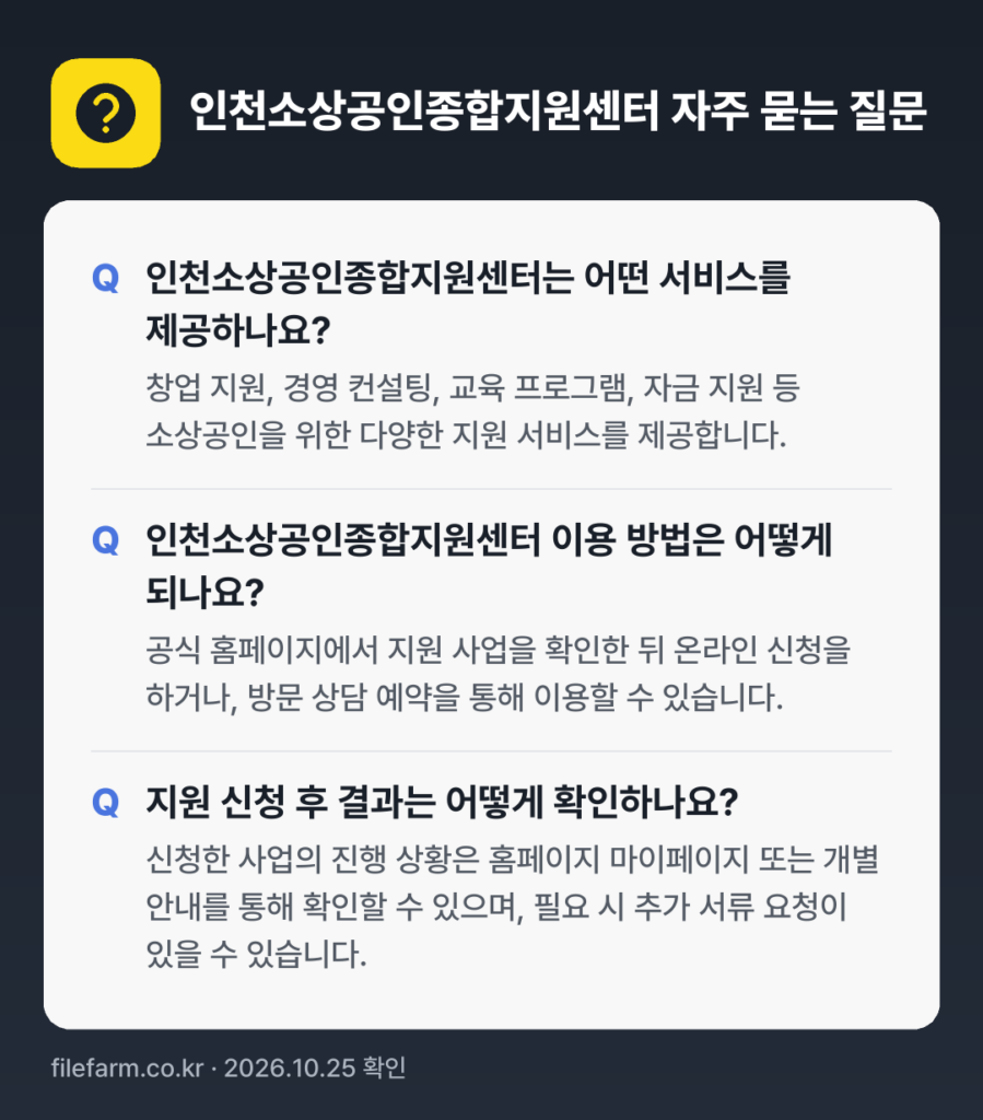 인천소상공인종합지원센터 자주 묻는 질문: 인천소상공인종합지원센터는 어떤 서비스를 제공하나요? / 인천소상공인종합지원센터 이용 방법은 어떻게 되나요? / 지원 신청 후 결과는 어떻게 확인하나요?