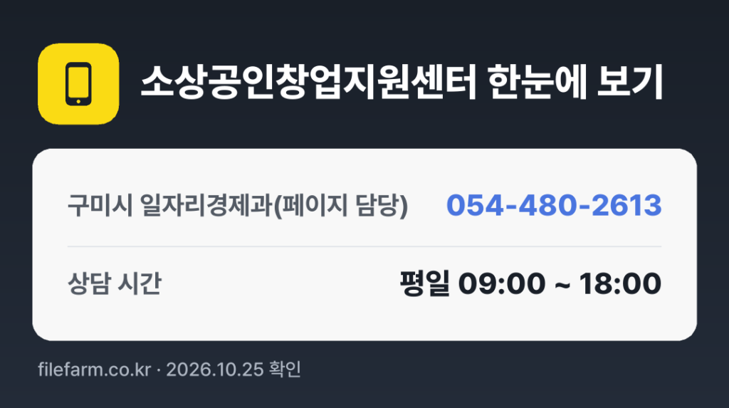 소상공인창업지원센터 한눈에 보기: 054-480-2613 · 평일 09:00 ~ 18:00 · 토 · 일 · 공휴일 휴무