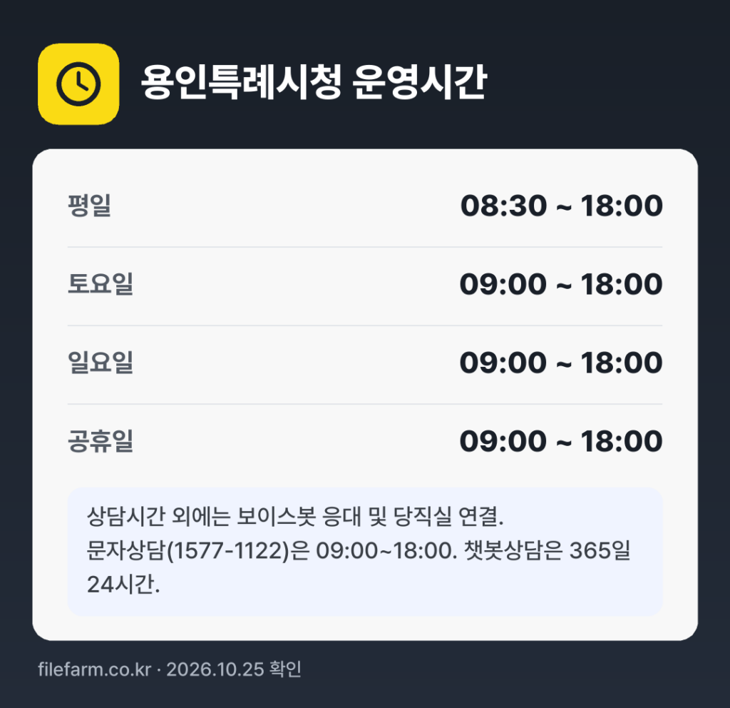 용인특례시청 운영시간: 평일 08:30 ~ 18:00 · 토 09:00 ~ 18:00 · 일 09:00 ~ 18:00 · 공휴일 09:00 ~ 18:00