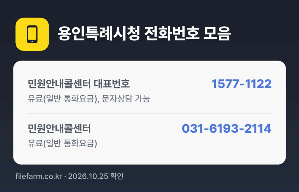 용인특례시청 전화번호 모음: 민원안내콜센터 대표번호 1577-1122, 민원안내콜센터 031-6193-2114