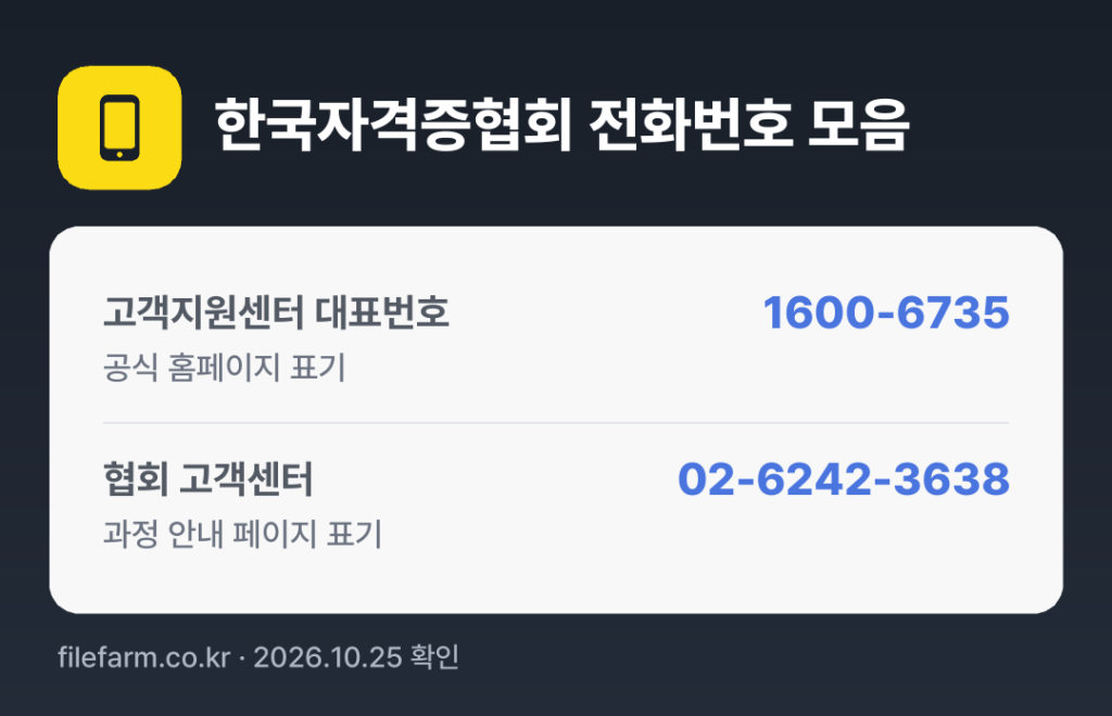한국자격증협회 전화번호 모음: 고객지원센터 대표번호 1600-6735, 협회 고객센터 02-6242-3638