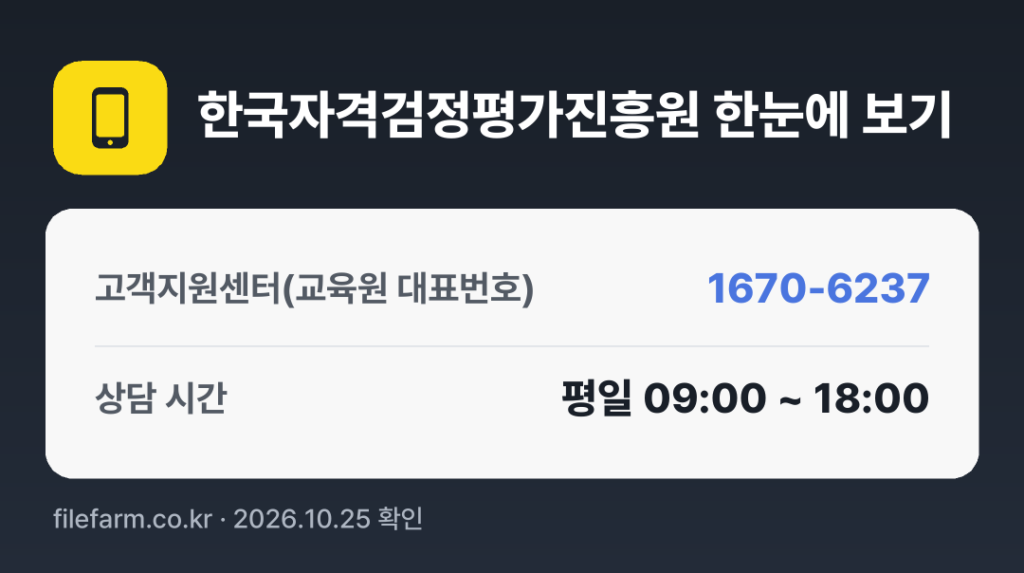 한국자격검정평가진흥원 한눈에 보기: 1670-6237 · 평일 09:00 ~ 18:00 · 토 · 일 · 공휴일 휴무