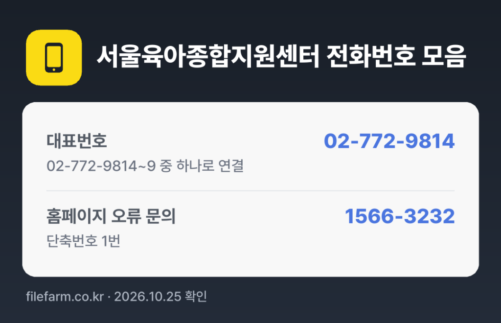 서울육아종합지원센터 전화번호 모음: 대표번호 02-772-9814, 홈페이지 오류 문의 1566-3232