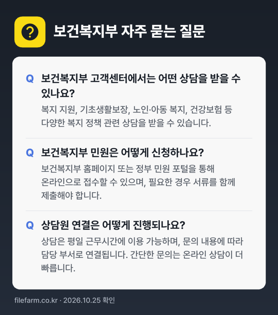 보건복지부 자주 묻는 질문: 보건복지부 고객센터에서는 어떤 상담을 받을 수 있나요? / 보건복지부 민원은 어떻게 신청하나요? / 상담원 연결은 어떻게 진행되나요?