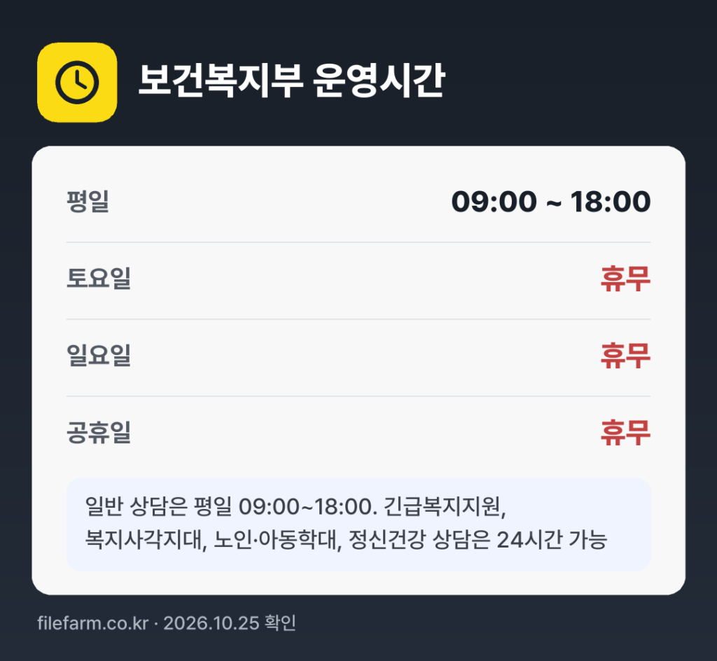 보건복지부 운영시간: 평일 09:00 ~ 18:00 · 토 · 일 · 공휴일 휴무