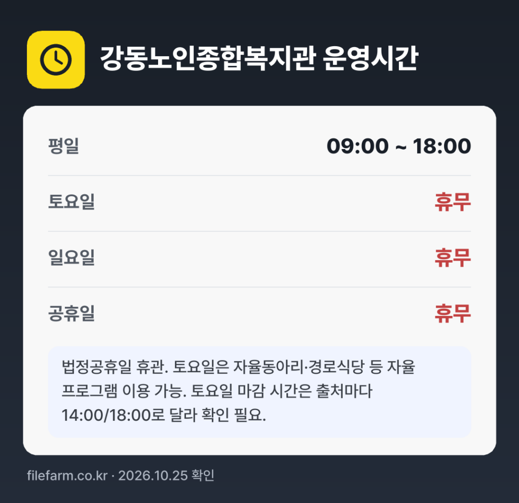 강동노인종합복지관 운영시간: 평일 09:00 ~ 18:00 · 토 · 일 · 공휴일 휴무