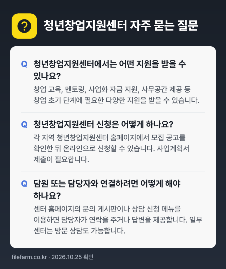 청년창업지원센터 자주 묻는 질문: 청년창업지원센터에서는 어떤 지원을 받을 수 있나요? / 청년창업지원센터 신청은 어떻게 하나요? / 담원 또는 담당자와 연결하려면 어떻게 해야 하나요?