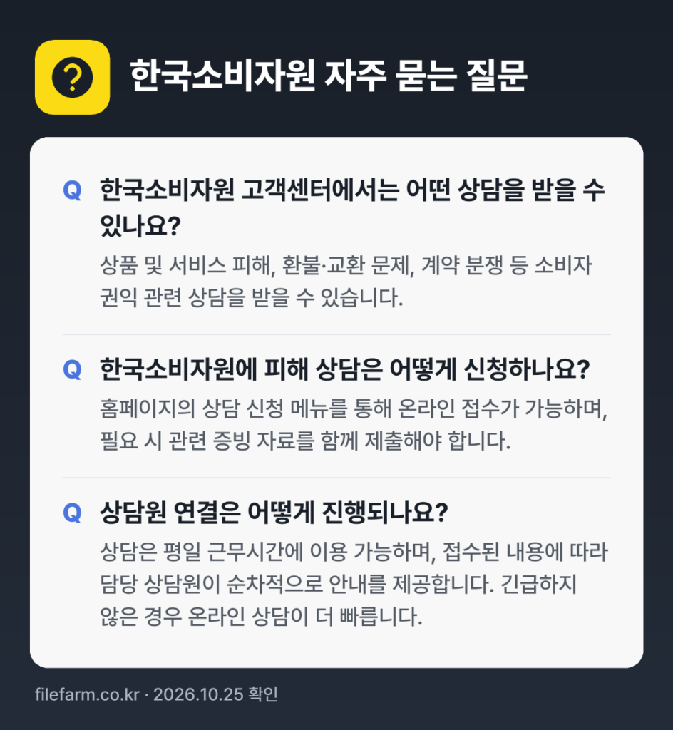 한국소비자원 자주 묻는 질문: 한국소비자원 고객센터에서는 어떤 상담을 받을 수 있나요? / 한국소비자원에 피해 상담은 어떻게 신청하나요? / 상담원 연결은 어떻게 진행되나요?