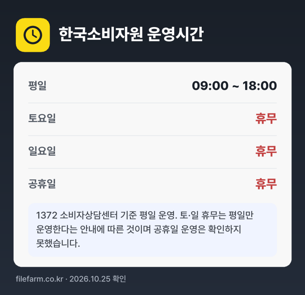 한국소비자원 운영시간: 평일 09:00 ~ 18:00 · 토 · 일 · 공휴일 휴무