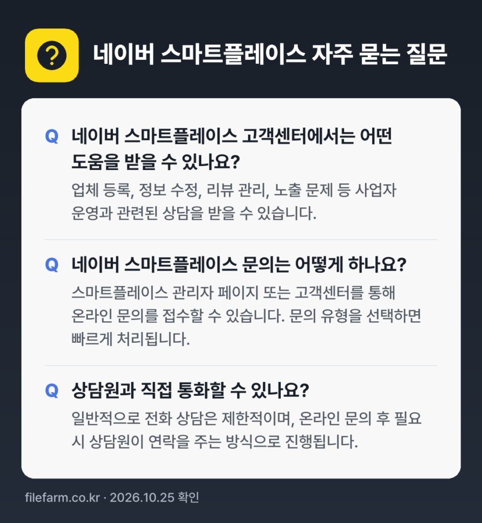 네이버 스마트플레이스 자주 묻는 질문: 네이버 스마트플레이스 고객센터에서는 어떤 도움을 받을 수 있나요? / 네이버 스마트플레이스 문의는 어떻게 하나요? / 상담원과 직접 통화할 수 있나요?