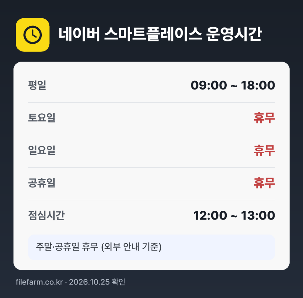 네이버 스마트플레이스 운영시간: 평일 09:00 ~ 18:00 · 토 · 일 · 공휴일 휴무 · 점심시간 12:00 ~ 13:00