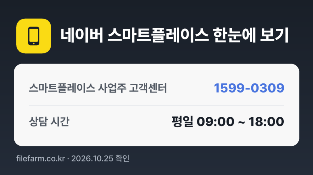 네이버 스마트플레이스 한눈에 보기: 1599-0309 · 평일 09:00 ~ 18:00 · 토 · 일 · 공휴일 휴무