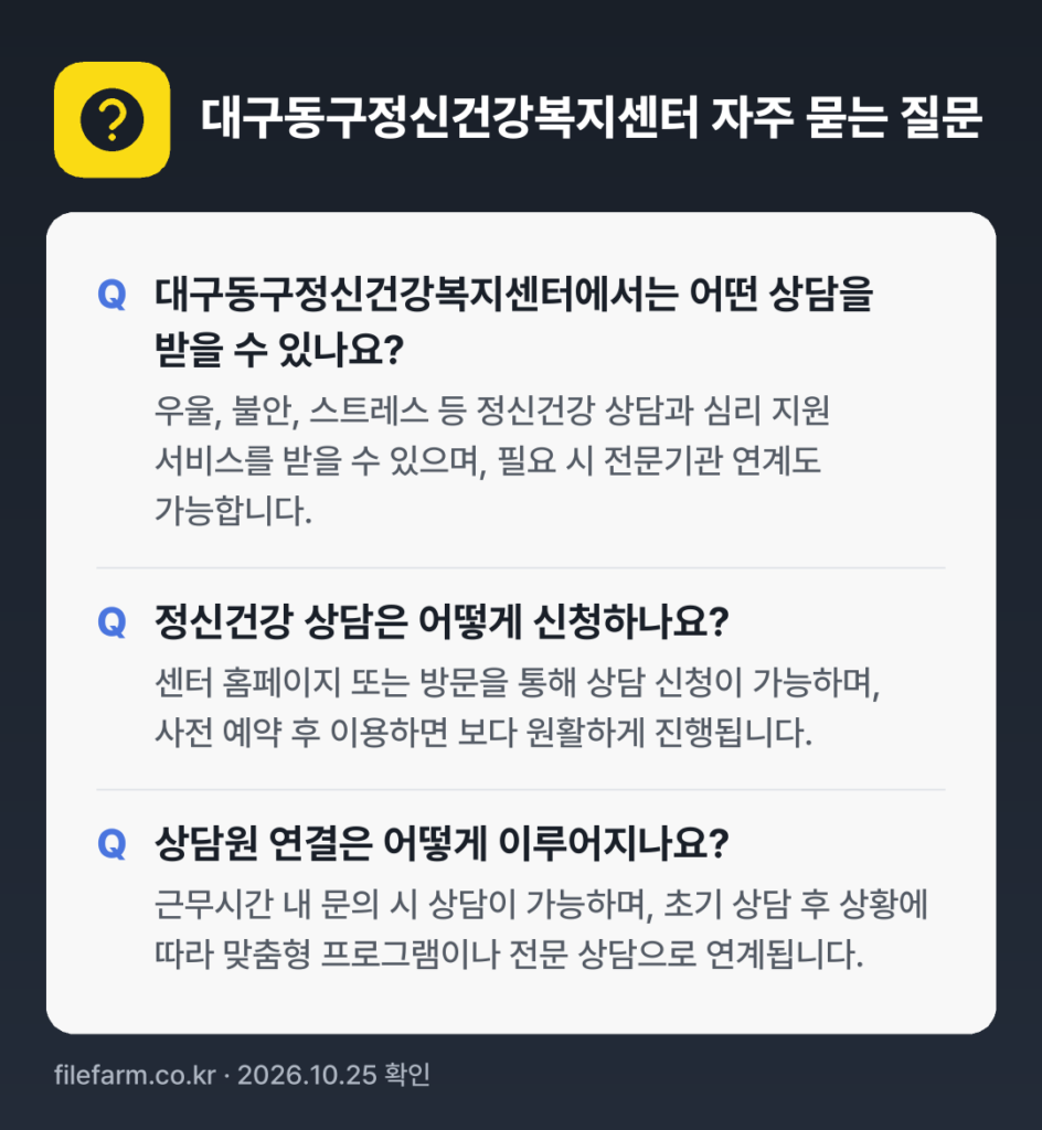 대구동구정신건강복지센터 자주 묻는 질문: 대구동구정신건강복지센터에서는 어떤 상담을 받을 수 있나요? / 정신건강 상담은 어떻게 신청하나요? / 상담원 연결은 어떻게 이루어지나요?