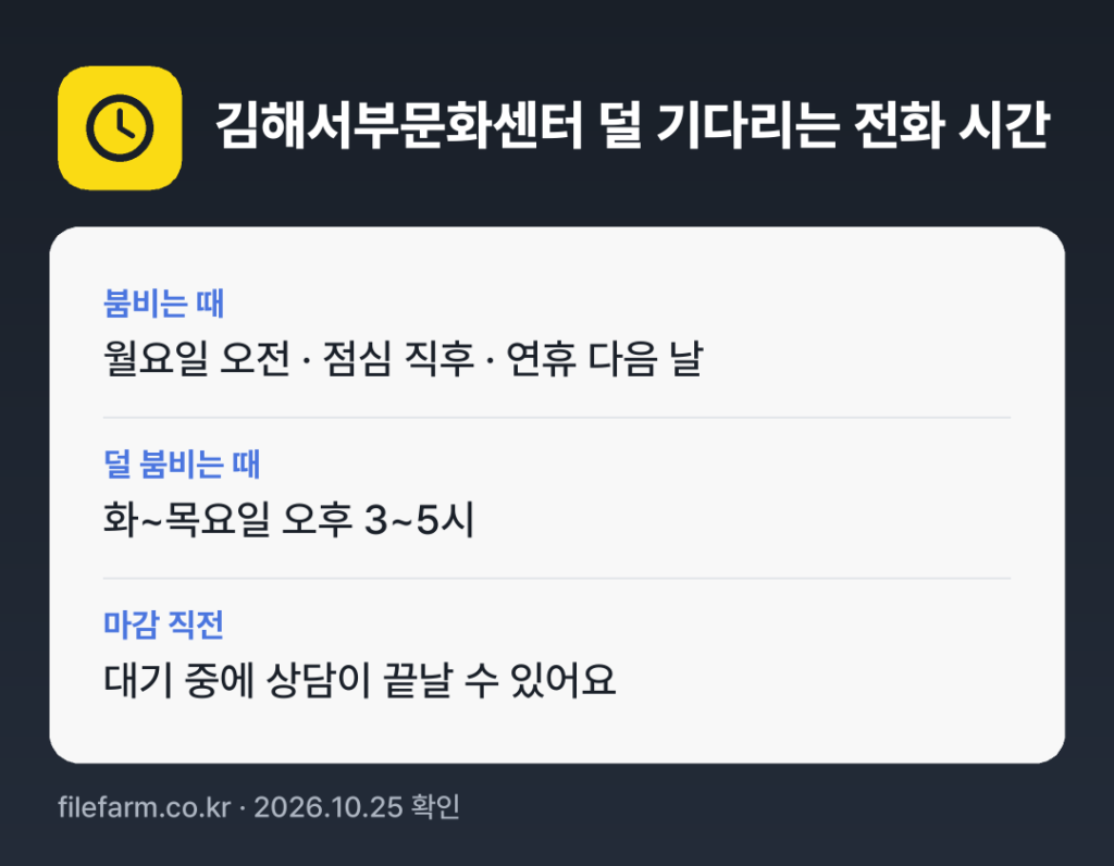 김해서부문화센터 덜 기다리는 전화 시간: 보통 화~목요일 오후 3~5시에 덜 붐벼요