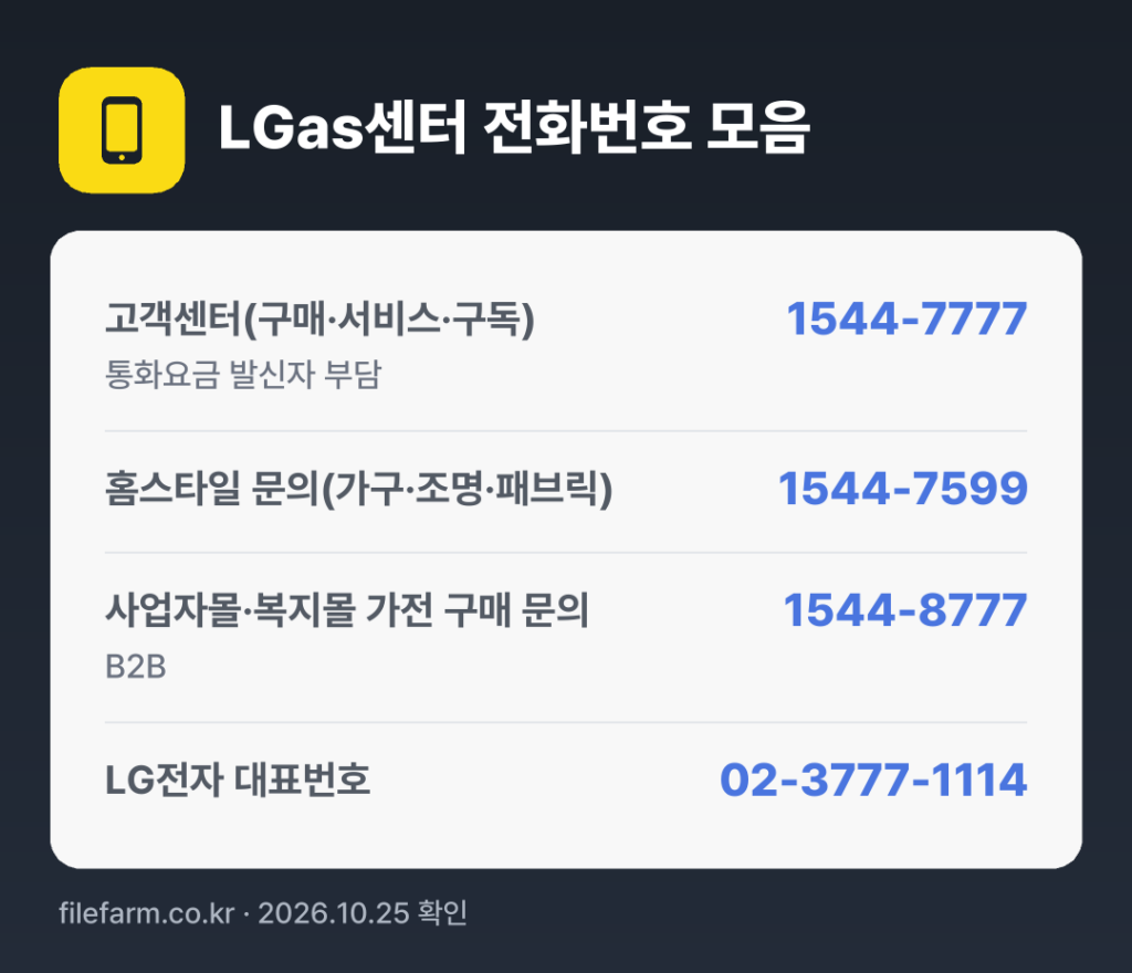 LGas센터 전화번호 모음: 고객센터(구매·서비스·구독) 1544-7777, 홈스타일 문의(가구·조명·패브릭) 1544-7599, 사업자몰·복지몰 가전 구매 문의 1544-8777, LG전자 대표번호 02-3777-1114
