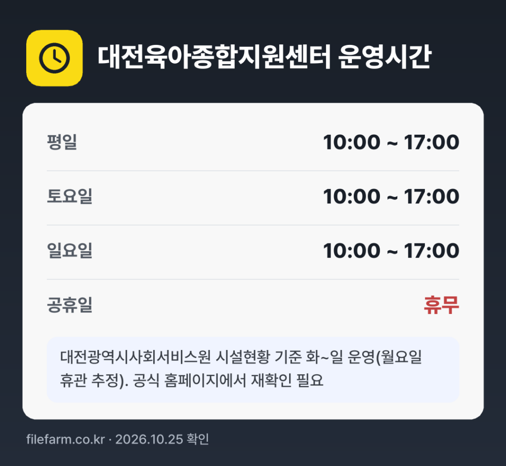 대전육아종합지원센터 운영시간: 평일 10:00 ~ 17:00 · 토 10:00 ~ 17:00 · 일 10:00 ~ 17:00 · 공휴일 휴무