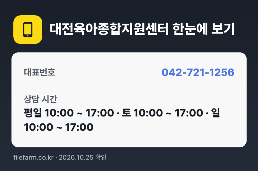 대전육아종합지원센터 한눈에 보기: 042-721-1256 · 평일 10:00 ~ 17:00 · 토 10:00 ~ 17:00 · 일 10:00 ~ 17:00 · 공휴일 휴무