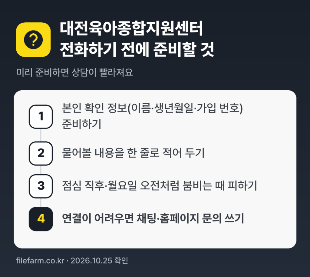 대전육아종합지원센터 전화하기 전에 준비할 것: 본인 확인 정보(이름·생년월일·가입 번호) 준비하기, 물어볼 내용을 한 줄로 적어 두기, 점심 직후·월요일 오전처럼 붐비는 때 피하기, 연결이 어려우면 채팅·홈페이지 문의 쓰기