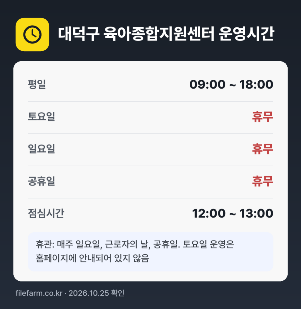 대덕구 육아종합지원센터 운영시간: 평일 09:00 ~ 18:00 · 토 · 일 · 공휴일 휴무 · 점심시간 12:00 ~ 13:00
