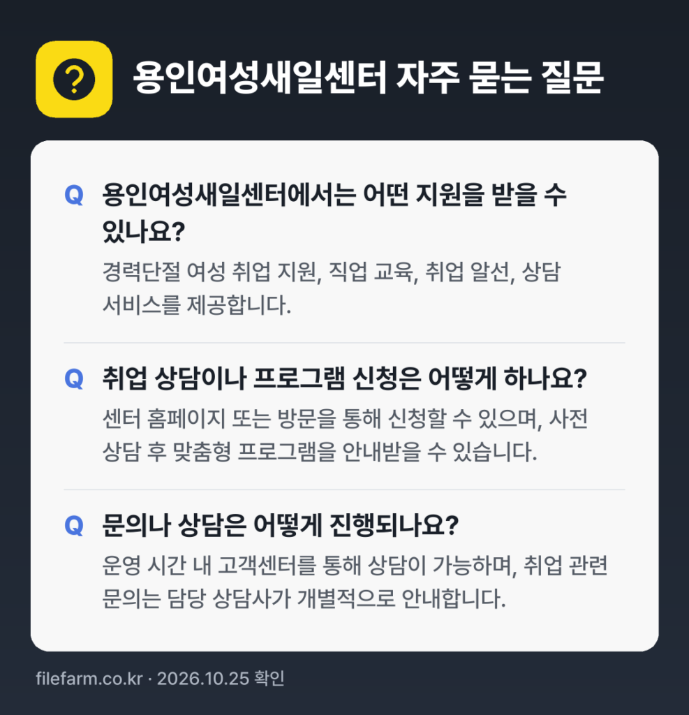 용인여성새일센터 자주 묻는 질문: 용인여성새일센터에서는 어떤 지원을 받을 수 있나요? / 취업 상담이나 프로그램 신청은 어떻게 하나요? / 문의나 상담은 어떻게 진행되나요?