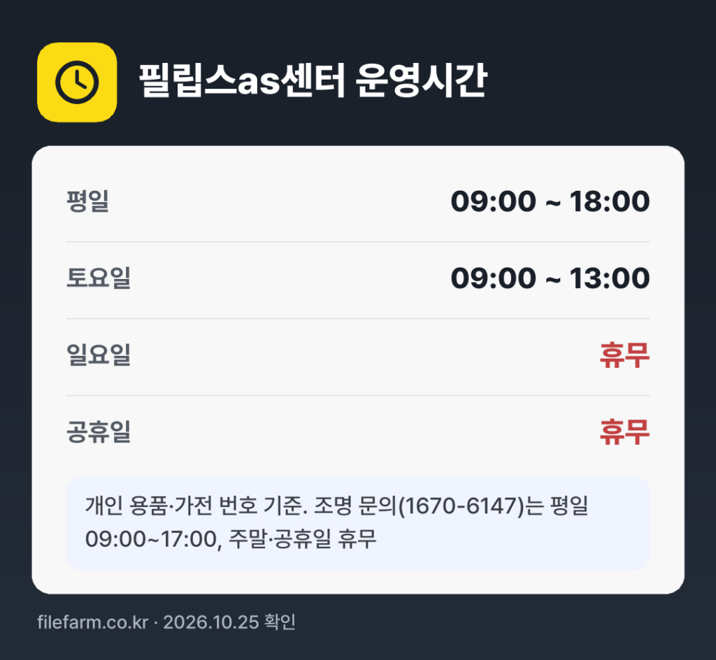 필립스as센터 운영시간: 평일 09:00 ~ 18:00 · 토 09:00 ~ 13:00 · 일 · 공휴일 휴무