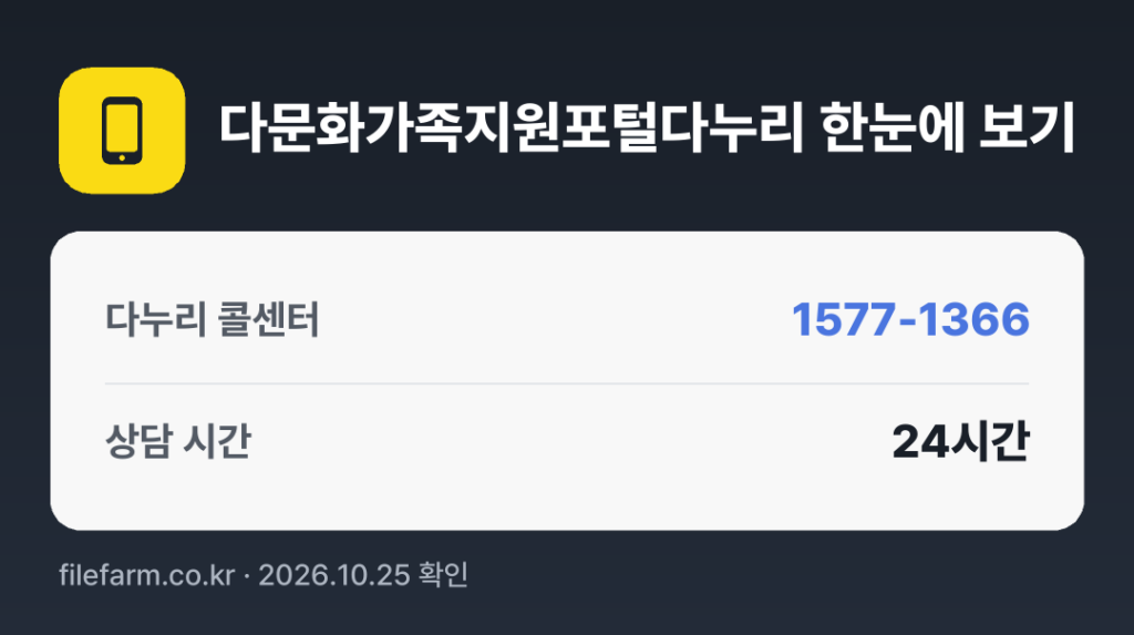 다문화가족지원포털다누리 한눈에 보기: 1577-1366 · 매일 24시간
