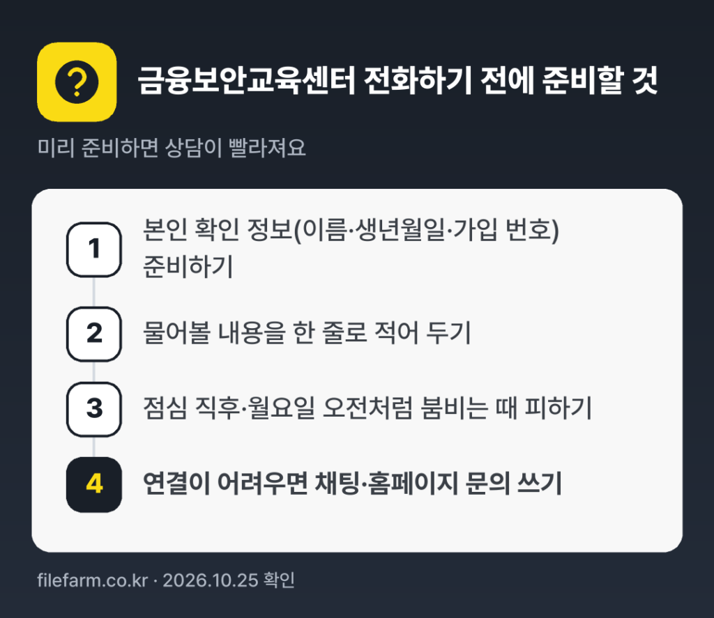 금융보안교육센터 전화하기 전에 준비할 것: 본인 확인 정보(이름·생년월일·가입 번호) 준비하기, 물어볼 내용을 한 줄로 적어 두기, 점심 직후·월요일 오전처럼 붐비는 때 피하기, 연결이 어려우면 채팅·홈페이지 문의 쓰기