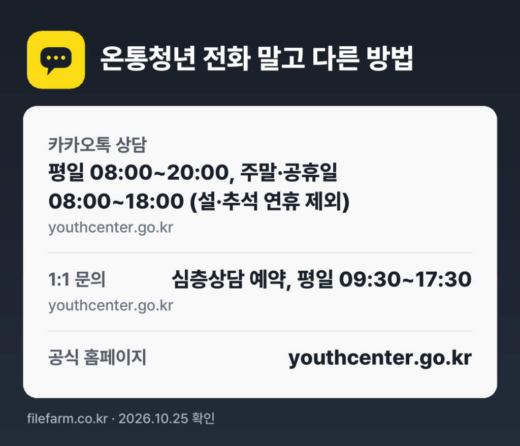 온통청년 전화 말고 다른 방법: 카카오톡 상담, 1:1 문의, 공식 홈페이지