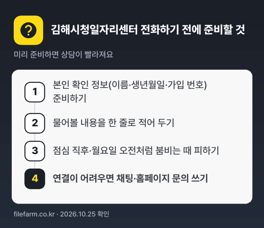 김해시청일자리센터 전화하기 전에 준비할 것: 본인 확인 정보(이름·생년월일·가입 번호) 준비하기, 물어볼 내용을 한 줄로 적어 두기, 점심 직후·월요일 오전처럼 붐비는 때 피하기, 연결이 어려우면 채팅·홈페이지 문의 쓰기