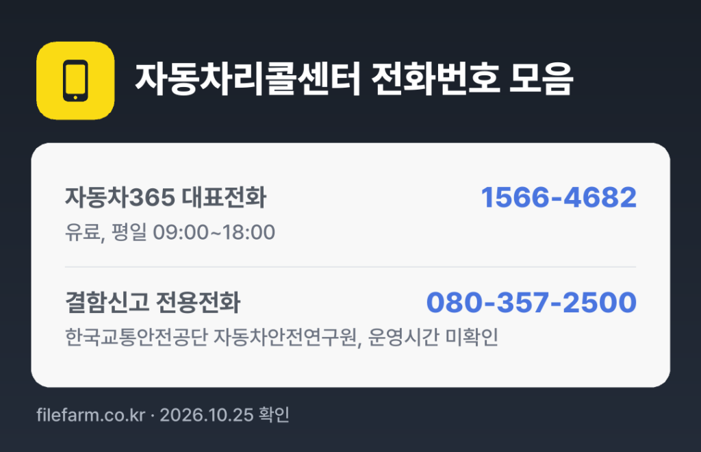 자동차리콜센터 전화번호 모음: 자동차365 대표전화 1566-4682, 결함신고 전용전화 080-357-2500