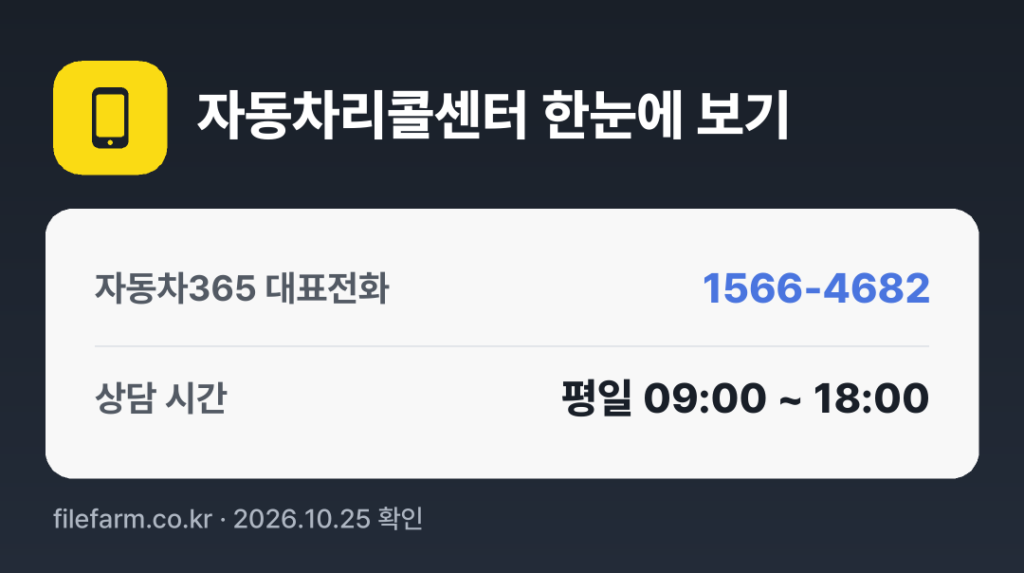 자동차리콜센터 한눈에 보기: 1566-4682 · 평일 09:00 ~ 18:00 · 토 · 일 · 공휴일 휴무