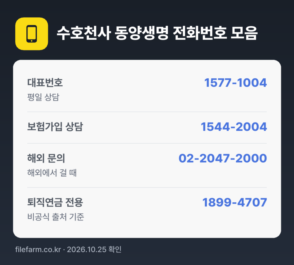 수호천사 동양생명 전화번호 모음: 대표번호 1577-1004, 보험가입 상담 1544-2004, 해외 문의 02-2047-2000, 퇴직연금 전용 1899-4707