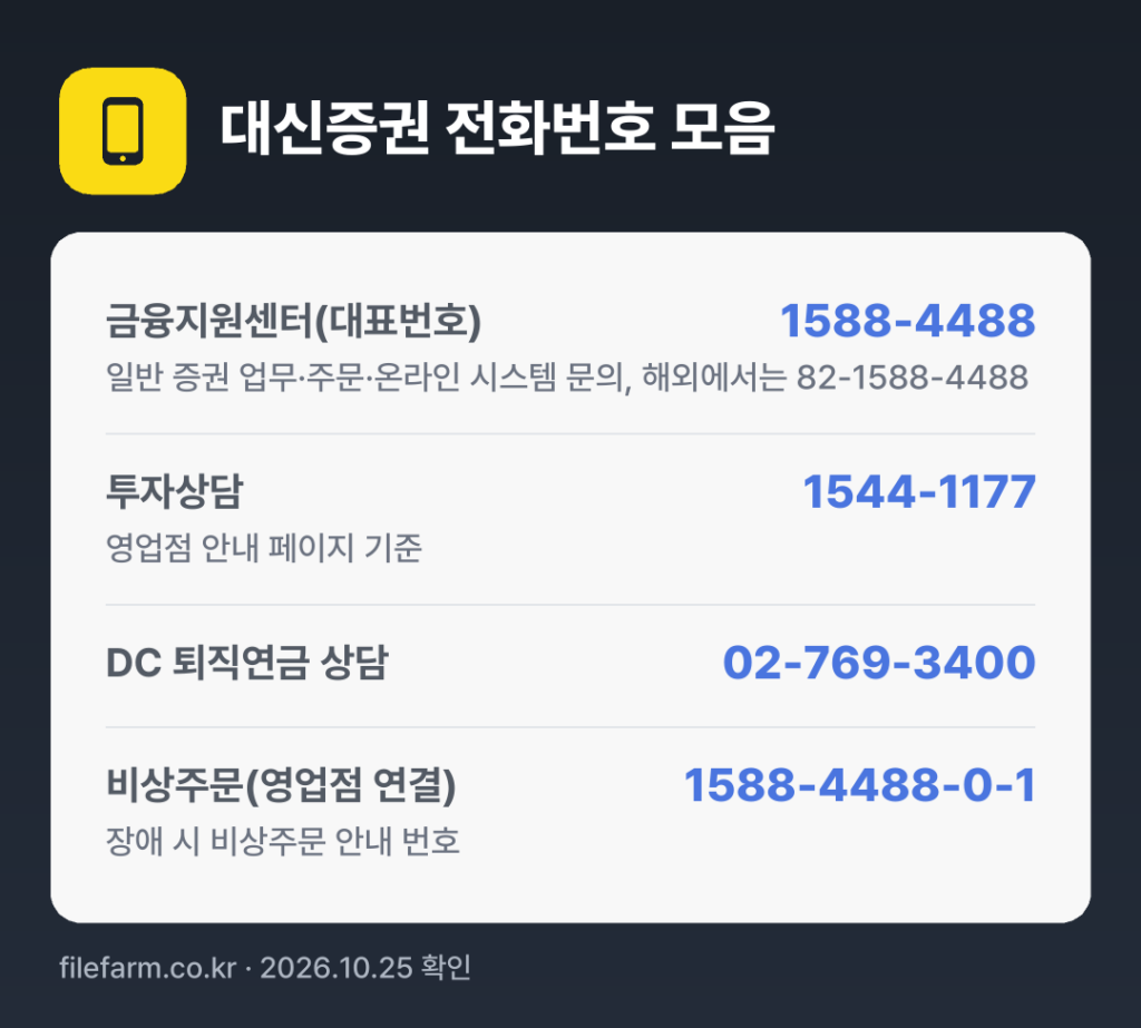 대신증권 전화번호 모음: 금융지원센터(대표번호) 1588-4488, 투자상담 1544-1177, DC 퇴직연금 상담 02-769-3400, 비상주문(영업점 연결) 1588-4488-0-1