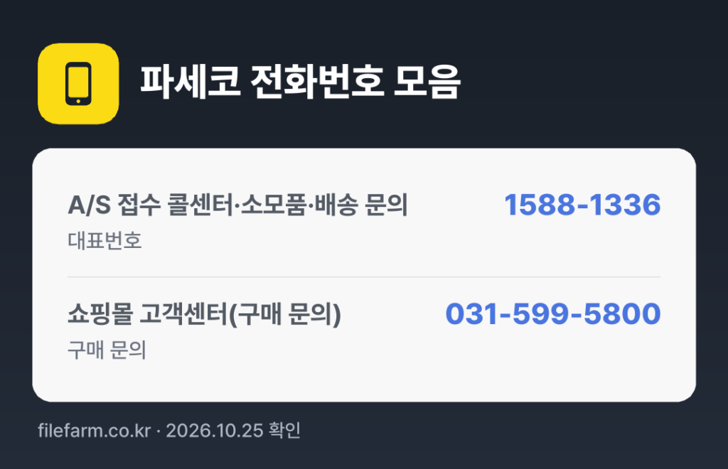 파세코 전화번호 모음: A/S 접수 콜센터·소모품·배송 문의 1588-1336, 쇼핑몰 고객센터(구매 문의) 031-599-5800