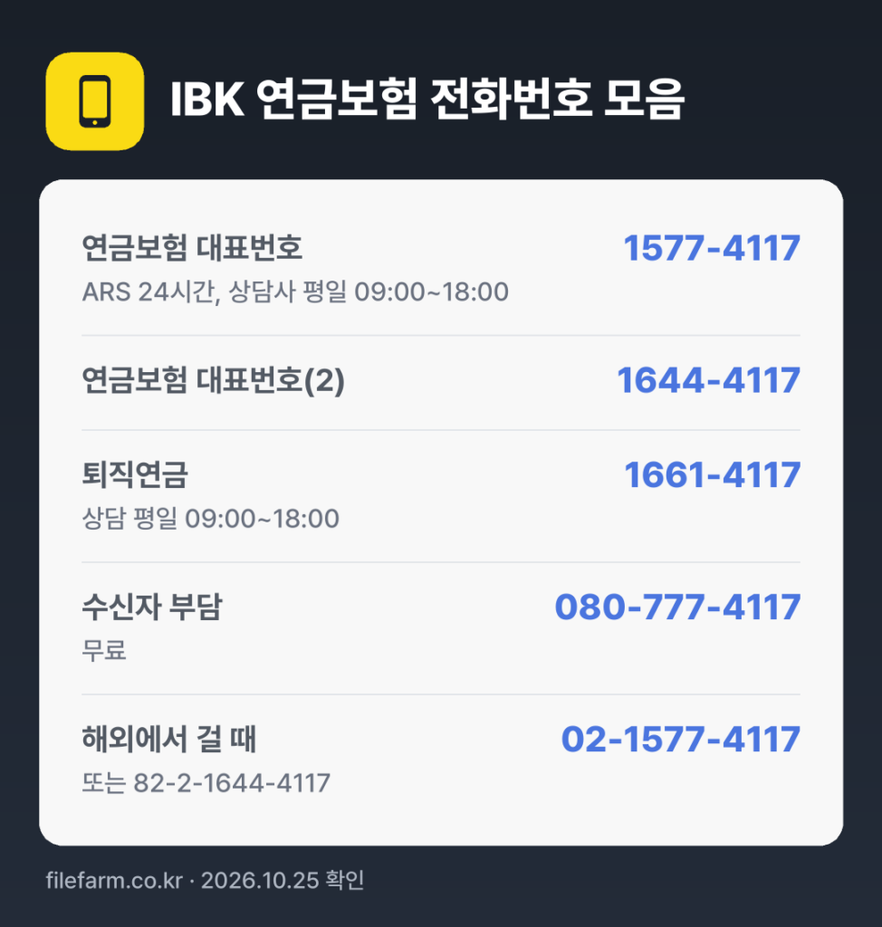IBK 연금보험 전화번호 모음: 연금보험 대표번호 1577-4117, 연금보험 대표번호(2) 1644-4117, 퇴직연금 1661-4117, 수신자 부담 080-777-4117, 해외에서 걸 때 02-1577-4117