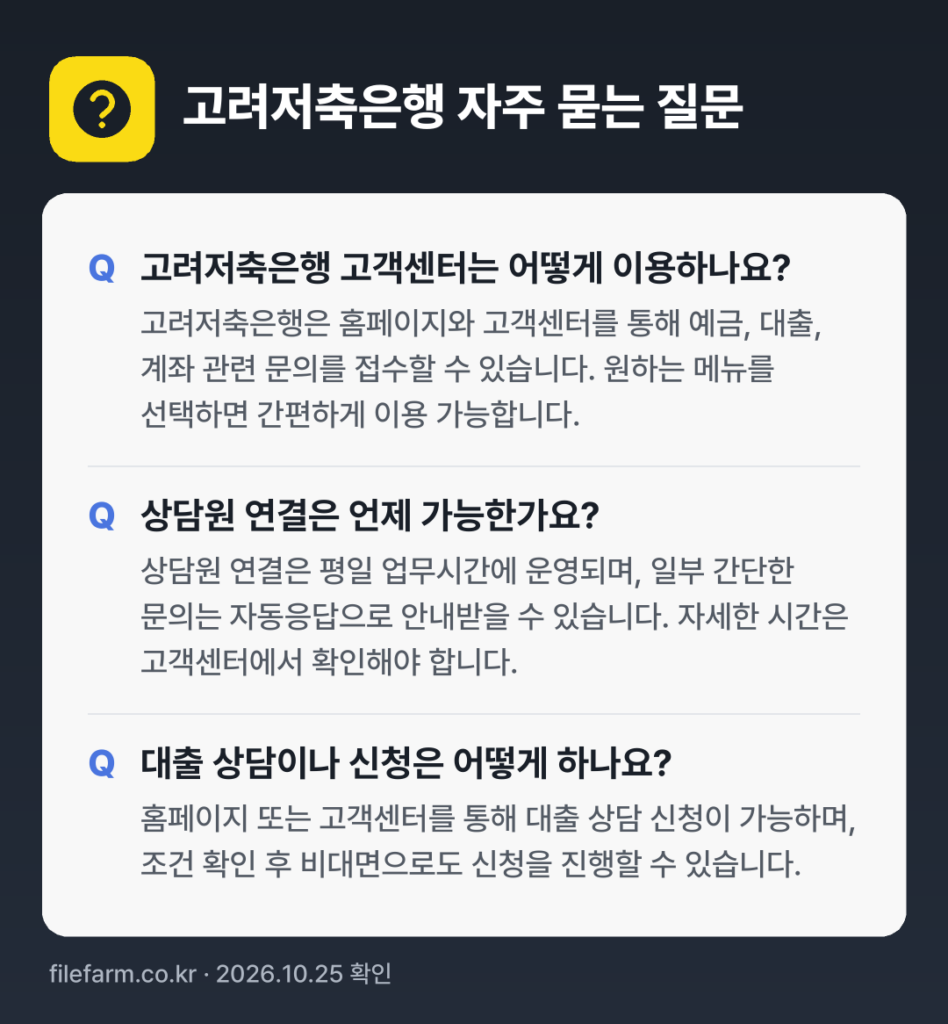 고려저축은행 자주 묻는 질문: 고려저축은행 고객센터는 어떻게 이용하나요? / 상담원 연결은 언제 가능한가요? / 대출 상담이나 신청은 어떻게 하나요?