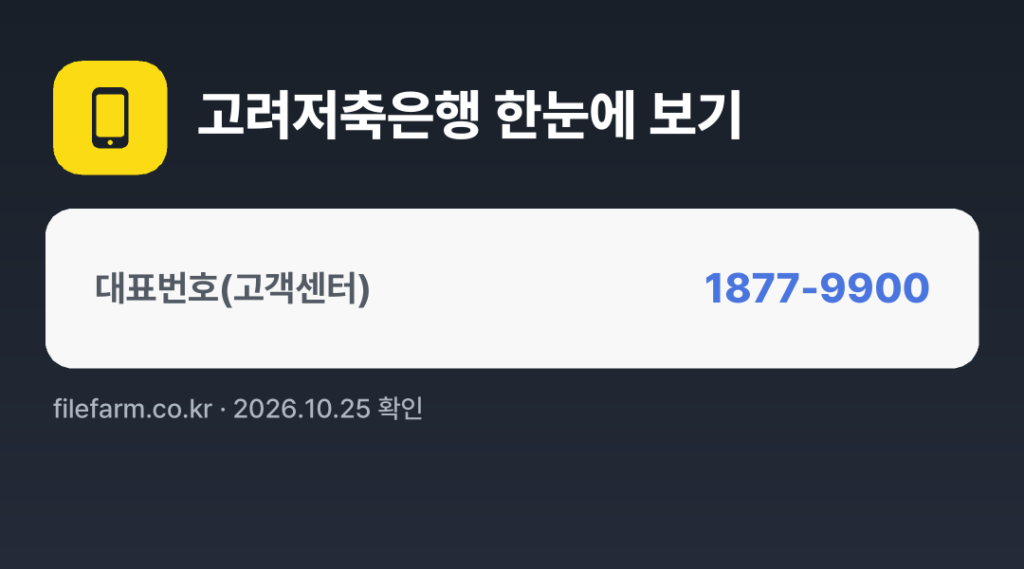 고려저축은행 한눈에 보기: 1877-9900