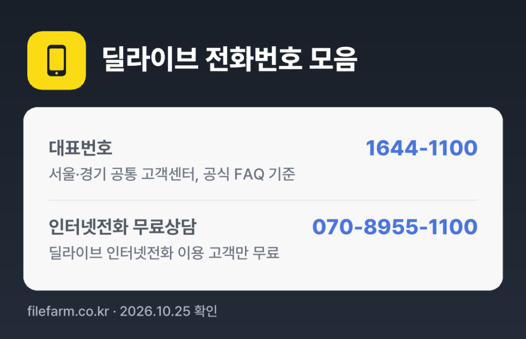 딜라이브 전화번호 모음: 대표번호 1644-1100, 인터넷전화 무료상담 070-8955-1100