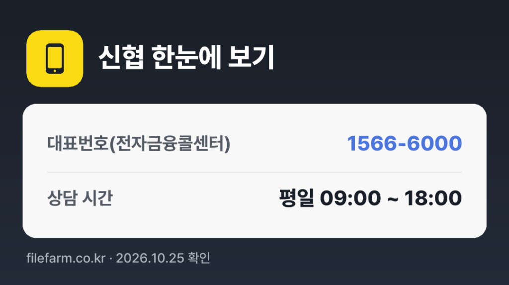 신협 한눈에 보기: 1566-6000 · 평일 09:00 ~ 18:00 · 토 · 일 · 공휴일 휴무