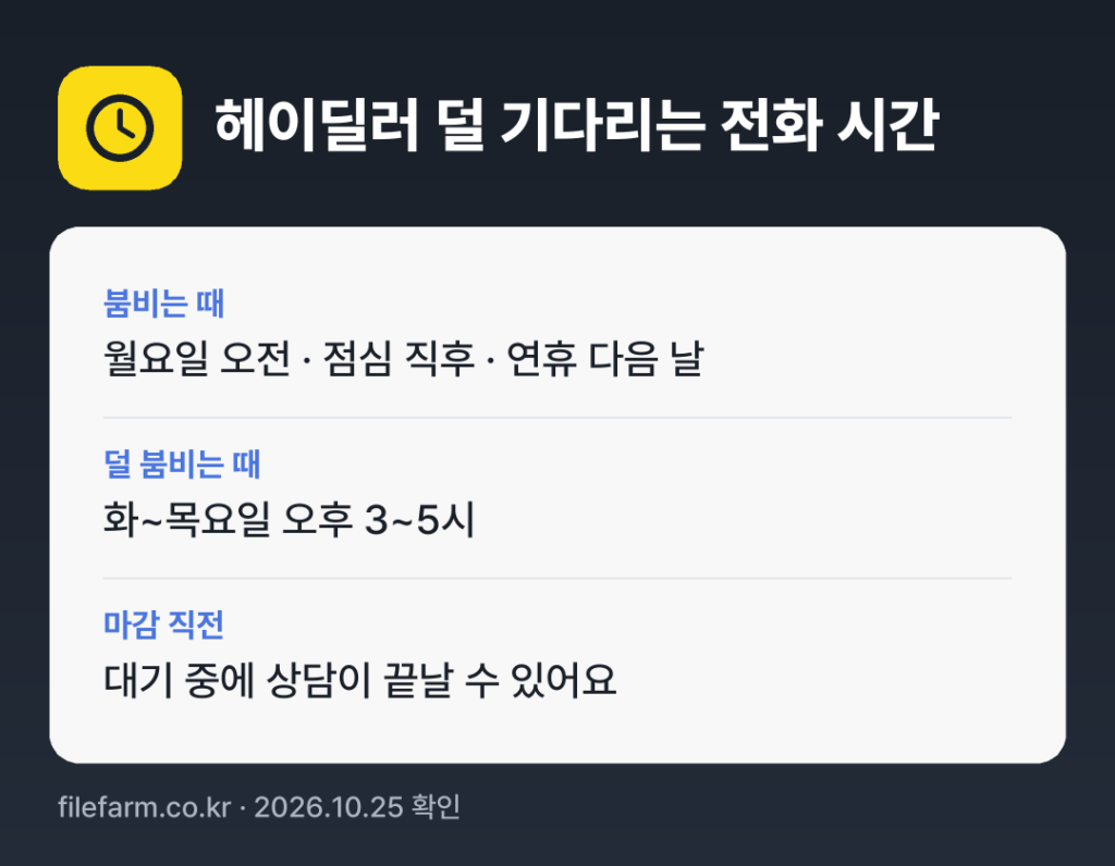 헤이딜러 덜 기다리는 전화 시간: 보통 화~목요일 오후 3~5시에 덜 붐벼요