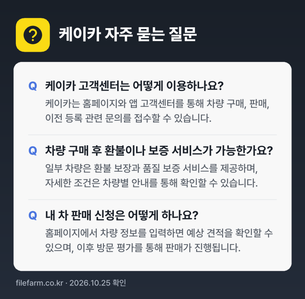 케이카 자주 묻는 질문: 케이카 고객센터는 어떻게 이용하나요? / 차량 구매 후 환불이나 보증 서비스가 가능한가요? / 내 차 판매 신청은 어떻게 하나요?