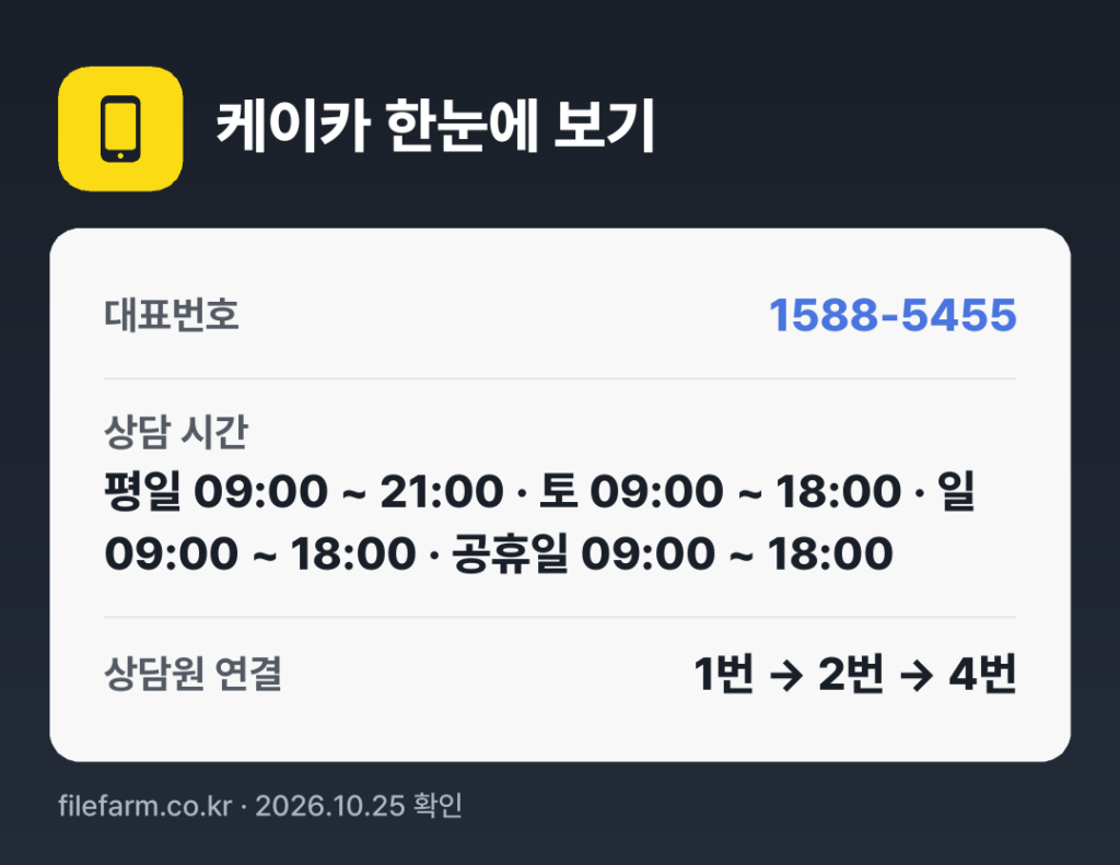 케이카 한눈에 보기: 1588-5455 · 평일 09:00 ~ 21:00 · 토 09:00 ~ 18:00 · 일 09:00 ~ 18:00 · 공휴일 09:00 ~ 18:00