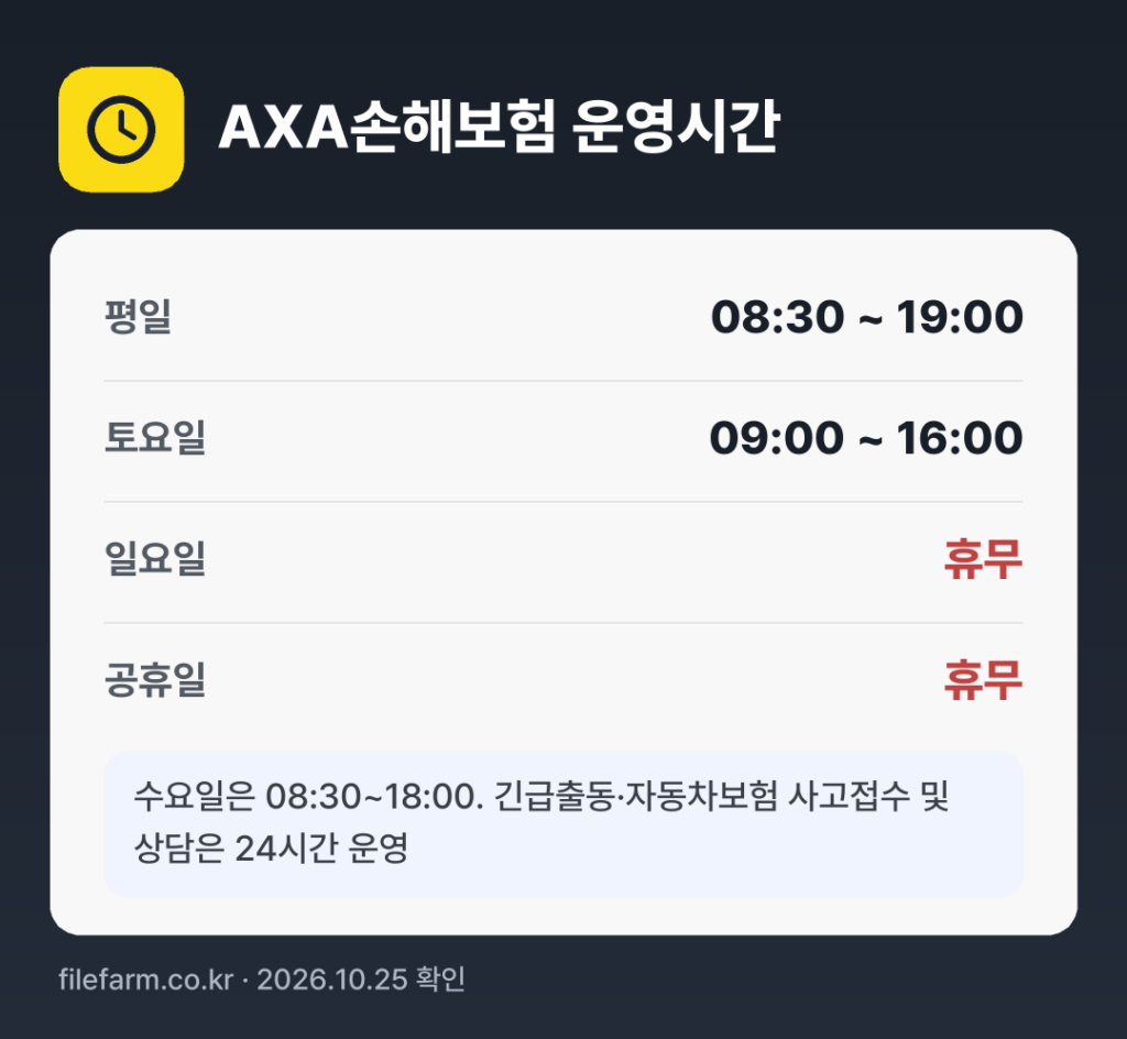 AXA손해보험 운영시간: 평일 08:30 ~ 19:00 · 토 09:00 ~ 16:00 · 일 · 공휴일 휴무
