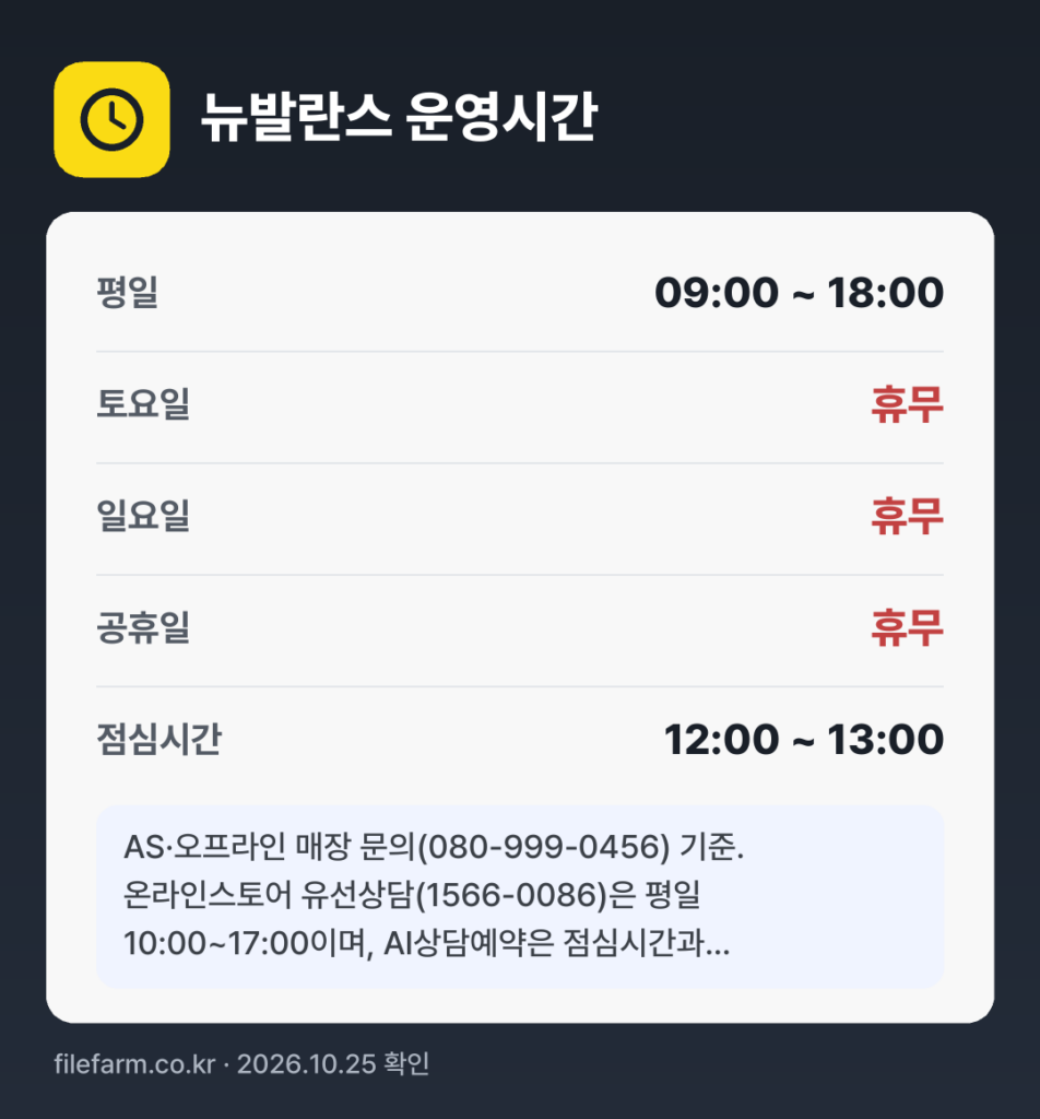 뉴발란스 운영시간: 평일 09:00 ~ 18:00 · 토 · 일 · 공휴일 휴무 · 점심시간 12:00 ~ 13:00