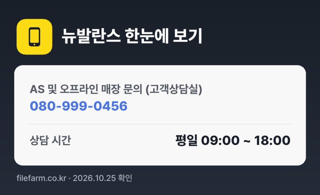뉴발란스 한눈에 보기: 080-999-0456 · 평일 09:00 ~ 18:00 · 토 · 일 · 공휴일 휴무