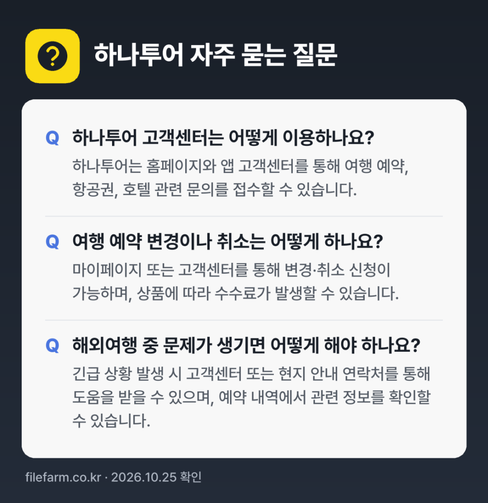 하나투어 자주 묻는 질문: 하나투어 고객센터는 어떻게 이용하나요? / 여행 예약 변경이나 취소는 어떻게 하나요? / 해외여행 중 문제가 생기면 어떻게 해야 하나요?